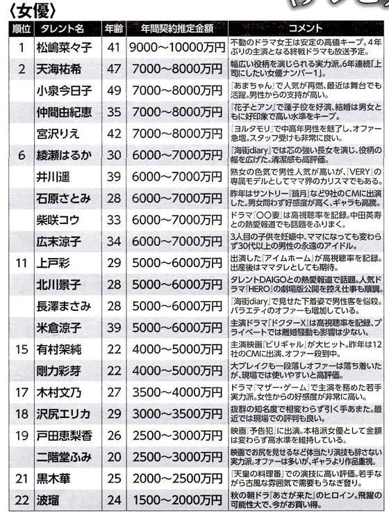 有村架純のcm本数がすごい件 混合デース ブログ