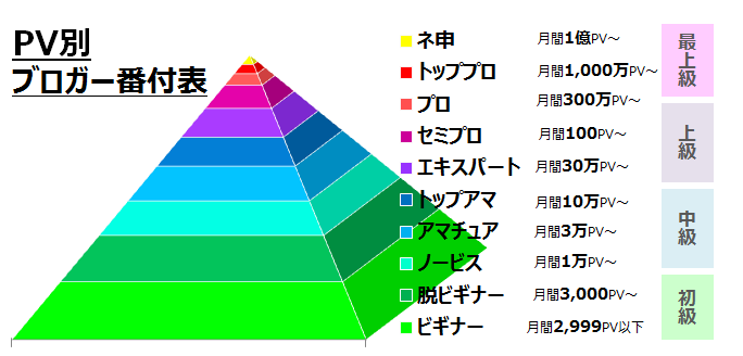 PV別ブロガー番付表.png